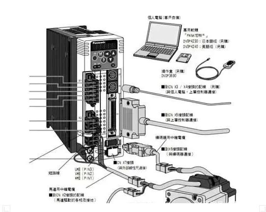 伺服電機的功率一般是多少？如何選擇？
